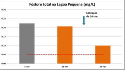 Hydroscience - Líderes em recuperação e gestão de recursos hídricos