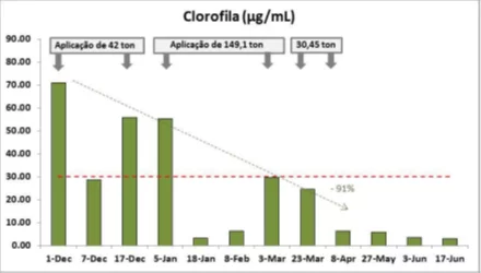 Hydroscience - Líderes em recuperação e gestão de recursos hídricos
